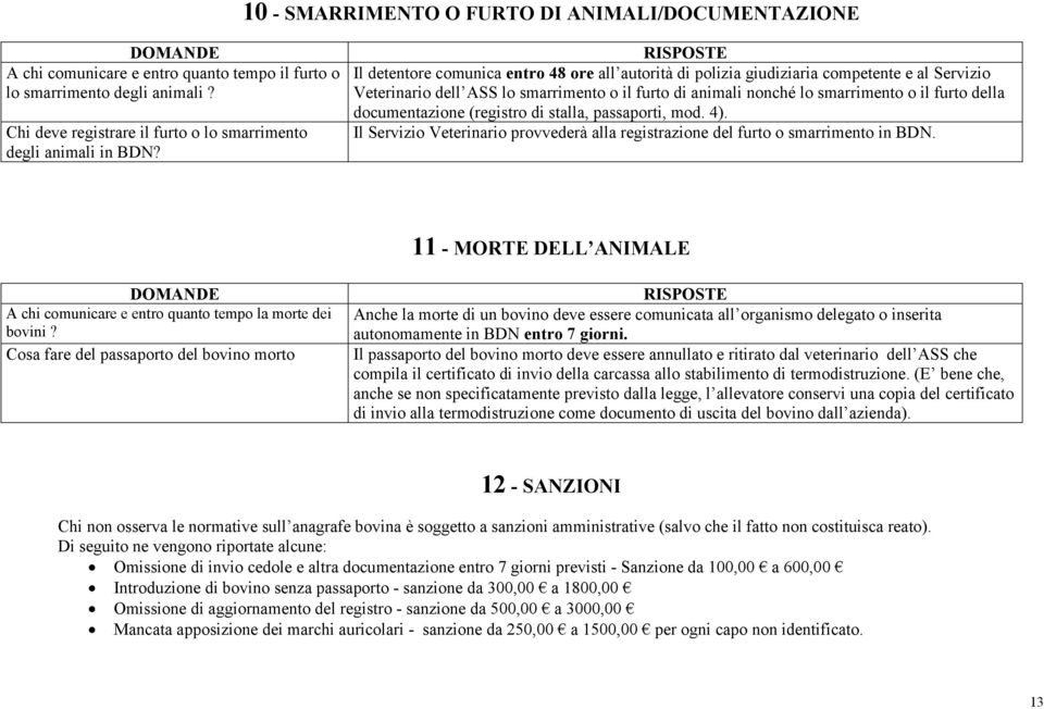 documentazione (registro di stalla, passaporti, mod. 4). Il Servizio Veterinario provvederà alla registrazione del furto o smarrimento in BDN.