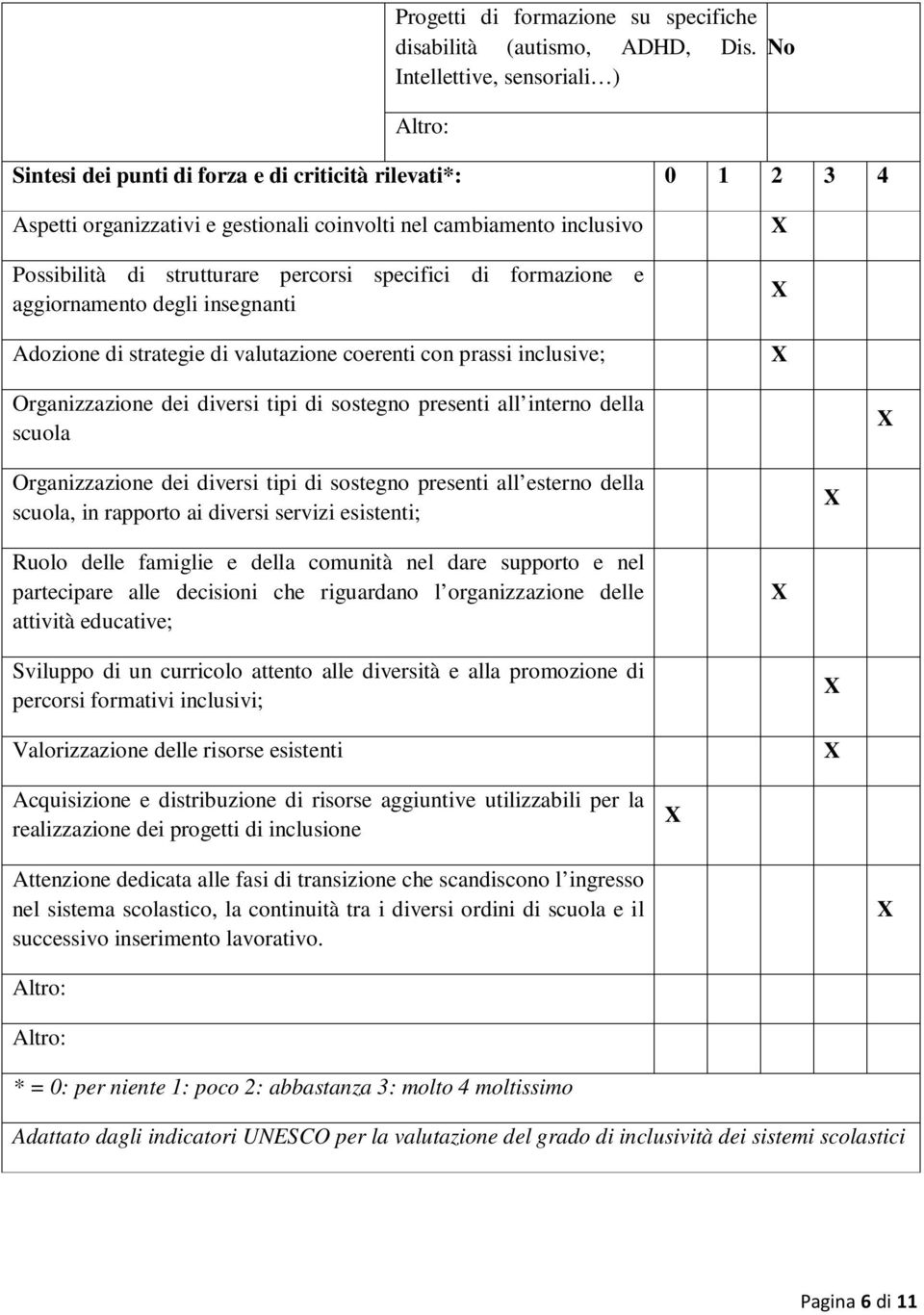 specifici di formazione e aggiornamento degli insegnanti Adozione di strategie di valutazione coerenti con prassi inclusive; Organizzazione dei diversi tipi di sostegno presenti all interno della