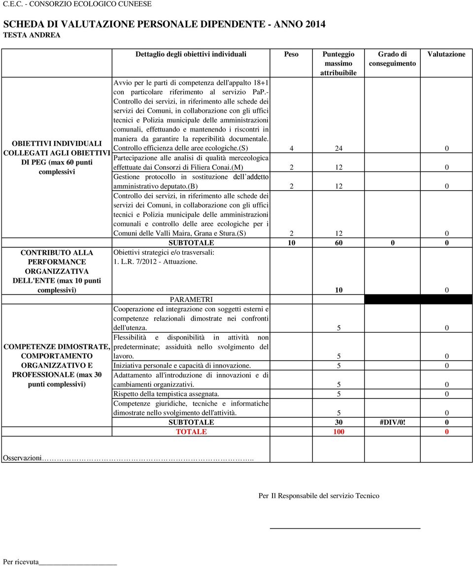 (s) 4 24 0 Partecipazione alle analisi di qualità merceologica effettuate dai Consorzi di Filiera Conai.