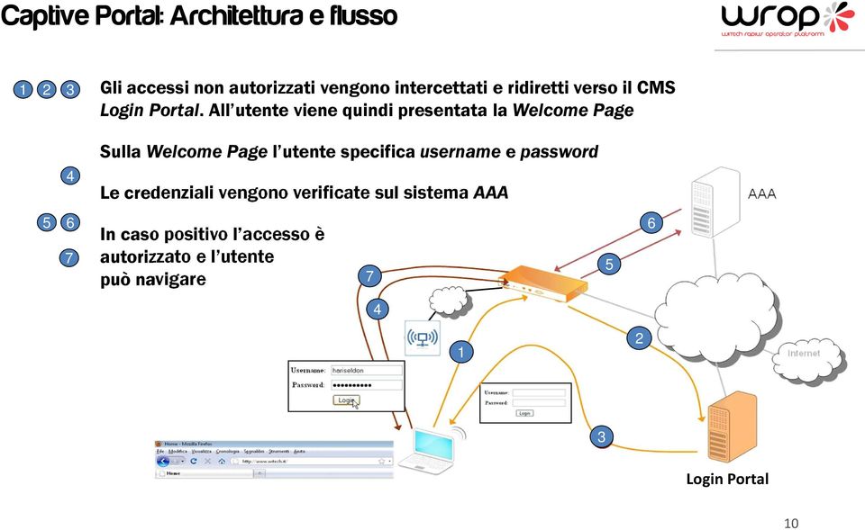 All utente viene quindi presentata la Welcome Page Sulla Welcome Page l utente specifica username