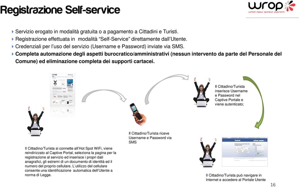 Completa automazione degli aspetti burocratico/amministrativi (nessun intervento da parte del Personale del Comune) ed eliminazione completa dei supporti cartacei.