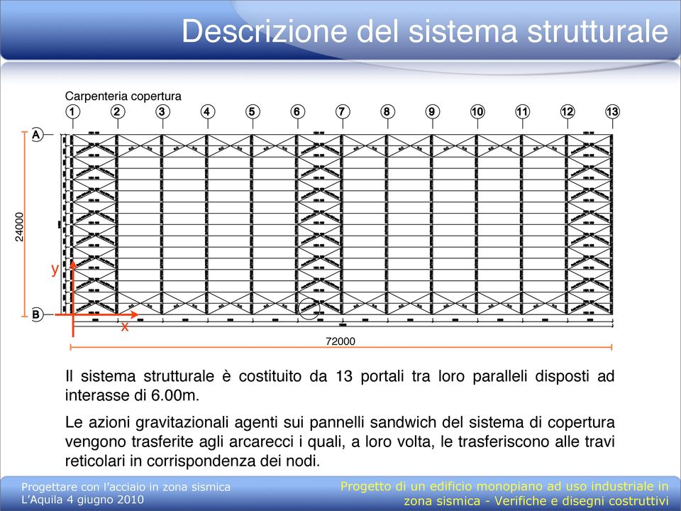 Le azioni gravitazionali agenti sui pannelli sandwich del sistema di copertura vengono