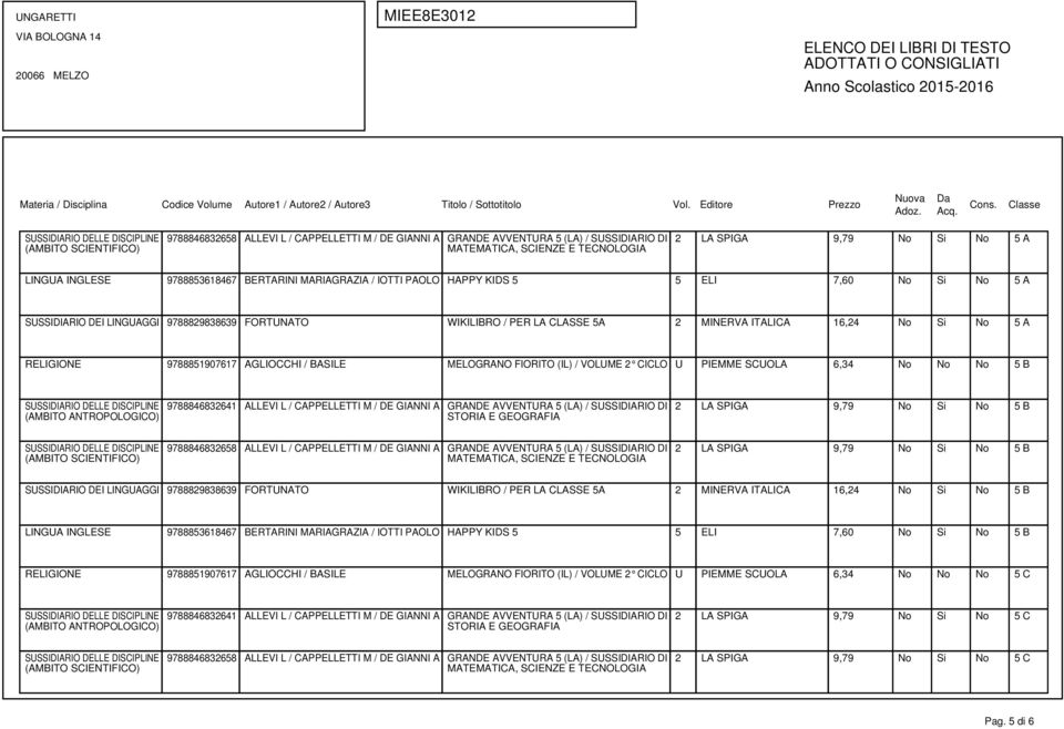 SPIGA 9,79 No Si No 5 B SUSSIDIARIO DEI LINGUAGGI 9788829838639 FORTUNATO WIKILIBRO / PER LA CLASSE 5A 2 MINERVA ITALICA 16,24 No Si No 5 B LINGUA INGLESE 9788853618467 BERTARINI MARIAGRAZIA / IOTTI