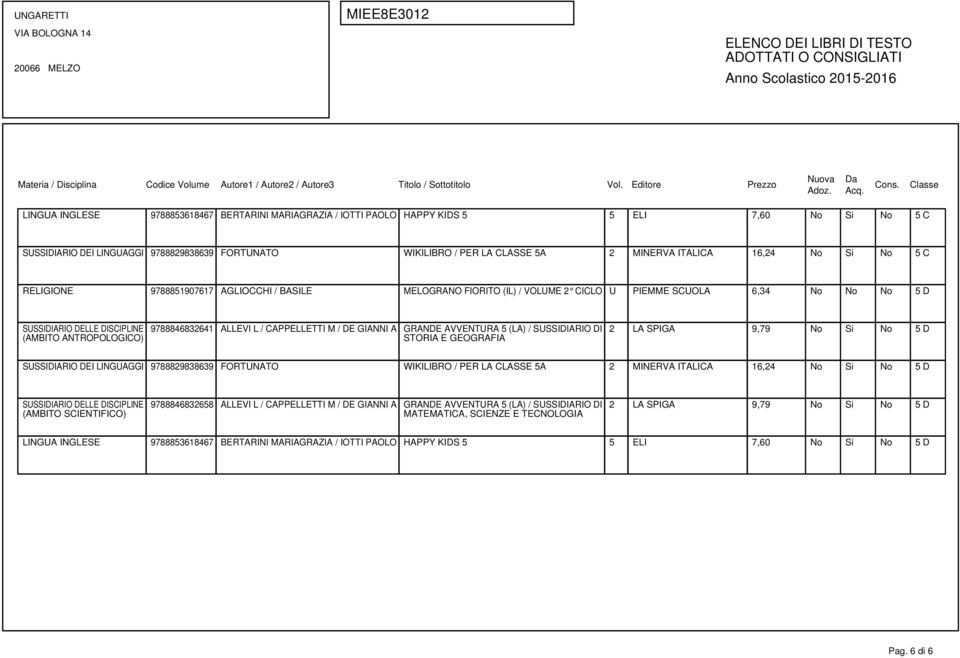 PIEMME SCUOLA 6,34 No No No 5 D 2 LA SPIGA 9,79 No Si No 5 D SUSSIDIARIO DEI LINGUAGGI 9788829838639 FORTUNATO WIKILIBRO / PER LA CLASSE 5A 2 MINERVA