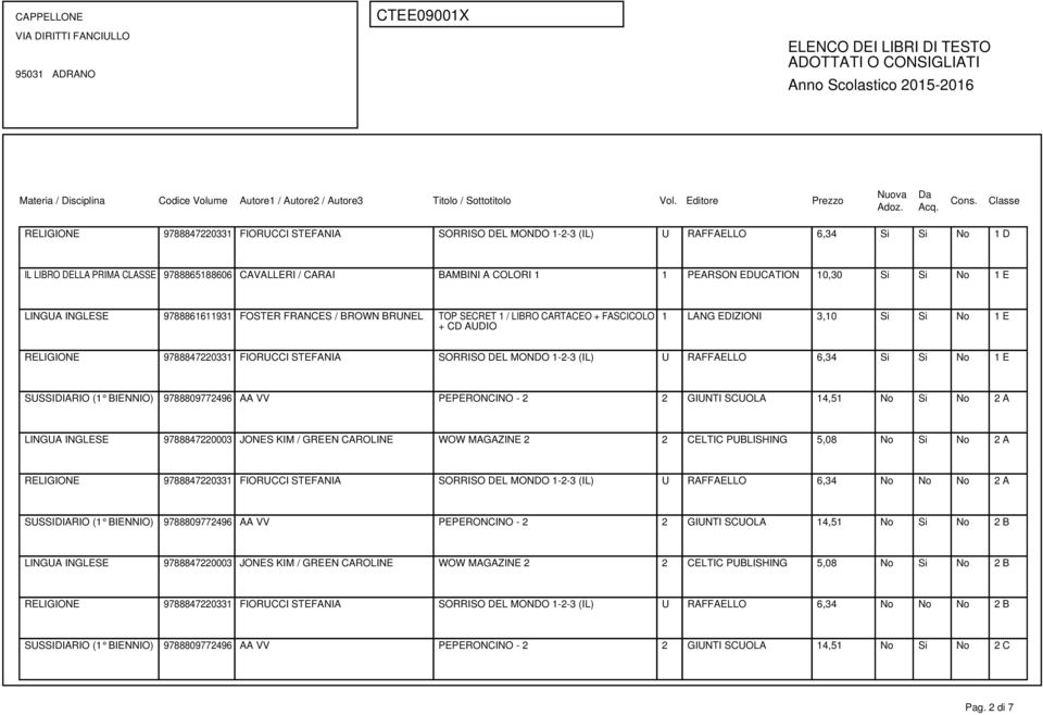 DEL MONDO 1-2- (IL) U RAFFAELLO 6,4 Si Si No 1 E SUSSIDIARIO (1 ) 9788809772496 AA VV PEPERONCINO - 2 2 GIUNTI SCUOLA 14,51 No Si No 2 A LINGUA INGLESE 978884722000 JONES KIM / GREEN CAROLINE WOW