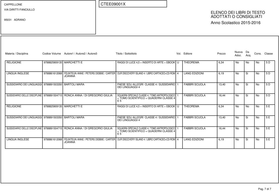 RELIGIONE 978882590915 MARCHETTI E RAGGI DI LUCE 4,5 + INSERTO DI ARTE + EBOOK U THEOREMA 6,4 No No No 5 E 1 FABBRI SCUOLA 1,40 No