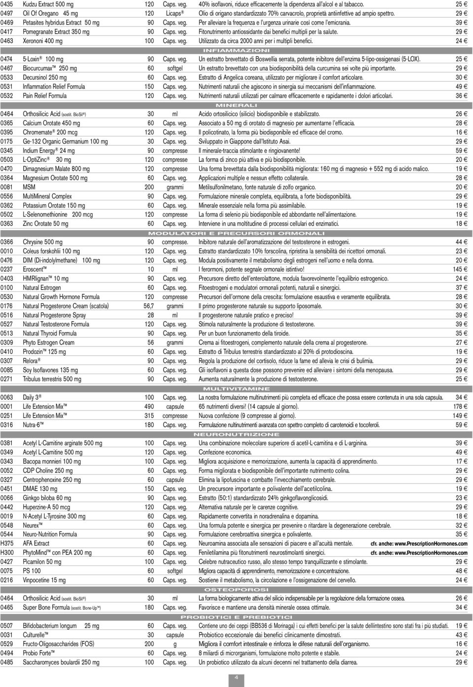 Per alleviare la frequenza e l urgenza urinarie così come l emicrania. 39 0417 Pomegranate Extract 350 mg 90 Caps. veg. Fitonutrimento antiossidante dai benefici multipli per la salute.