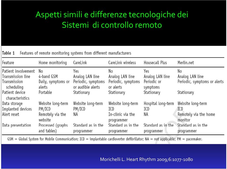 controllo remoto Morichelli