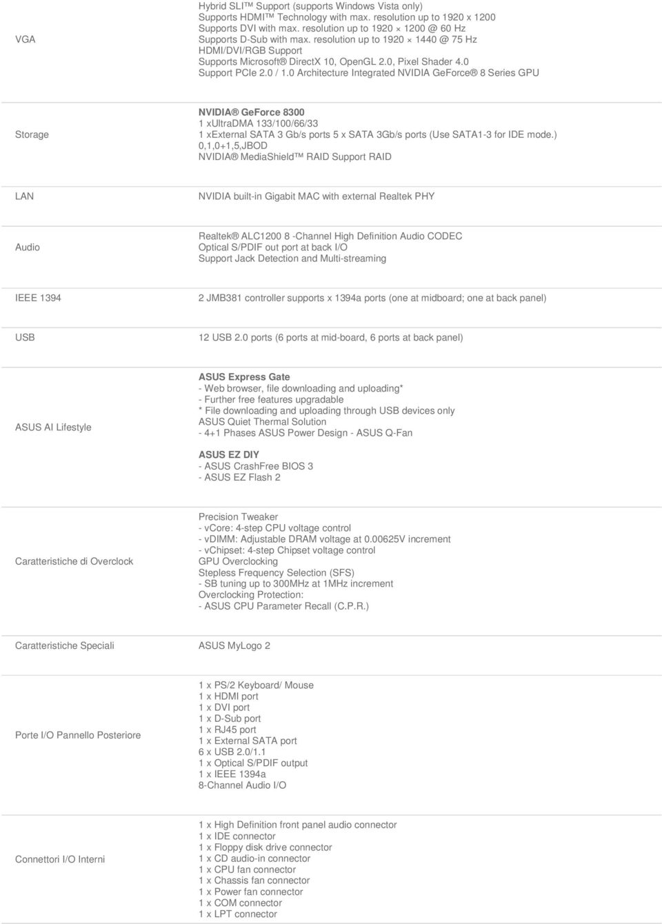 0 Architecture Integrated NVIDIA GeForce 8 Series GPU Storage NVIDIA GeForce 8300 1 xultradma 133/100/66/33 1 xexternal SATA 3 Gb/s ports 5 x SATA 3Gb/s ports (Use SATA1-3 for IDE mode.