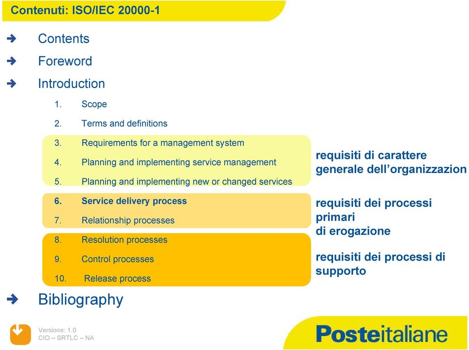 Planning and implementing new or changed services 6. Service delivery process 7. Relationship processes 8.