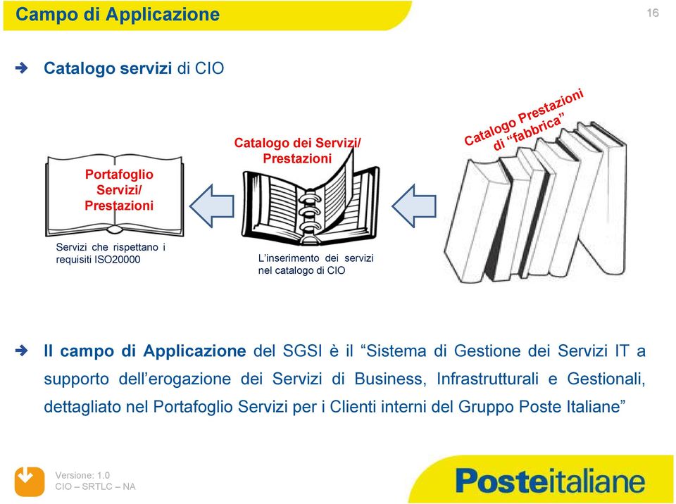 CIO Il campo di Applicazione del SGSI è il Sistema di Gestione dei Servizi IT a supporto dell erogazione dei Servizi di