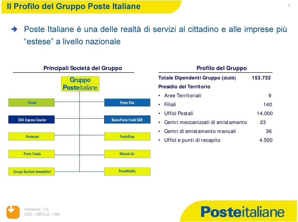 Dipendenti Gruppo (dic06) 153.