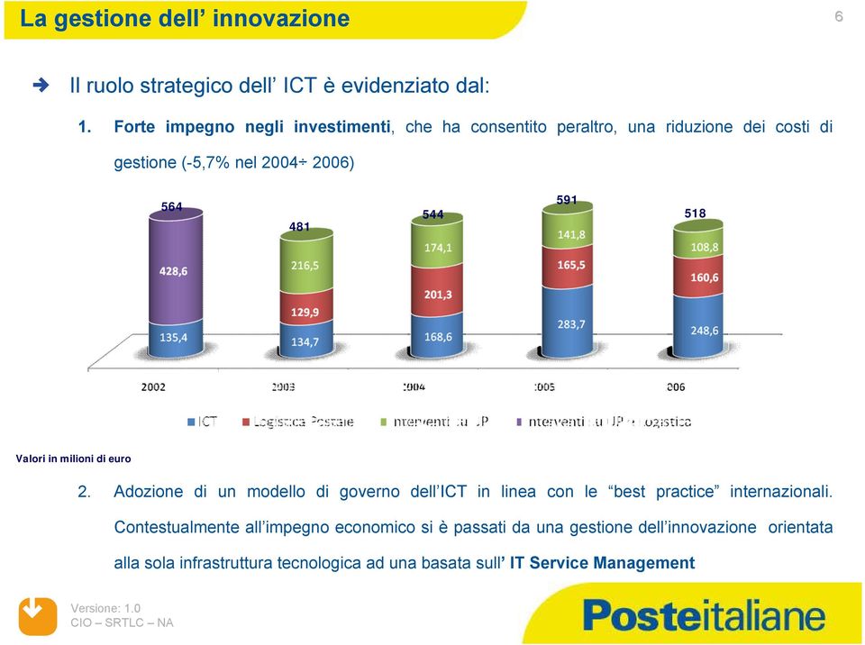 544 591 518 Valori in milioni di euro 2.