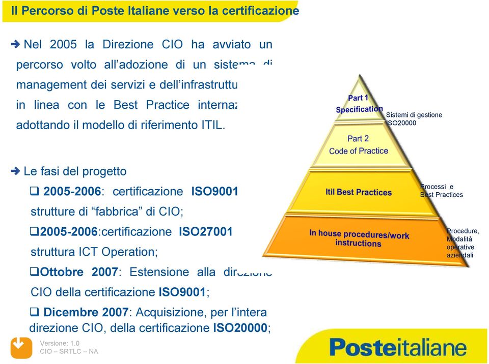 Sistemi di gestione ISO20000 Le fasi del progetto Ä 2005-2006: certificazione ISO9001 delle strutture di fabbrica di CIO; Ä2005-2006:certificazione ISO27001 struttura ICT