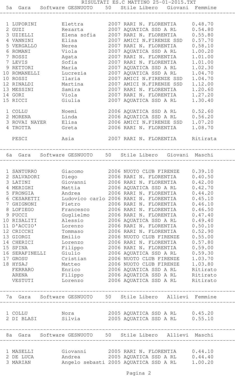 01.00 7 LEVIS Sofia 2007 RARI N. FLORENTIA 1.01.00 9 RETTORI Maria 2007 AQUATICA SSD A RL 1.02.30 10 ROMANELLI Lucrezia 2007 AQUATICA SSD A RL 1.04.70 10 ROSSI Ilaria 2007 AMICI N.FIRENZE SSD 1.04.70 12 RINALDI Martina 2007 AMICI N.