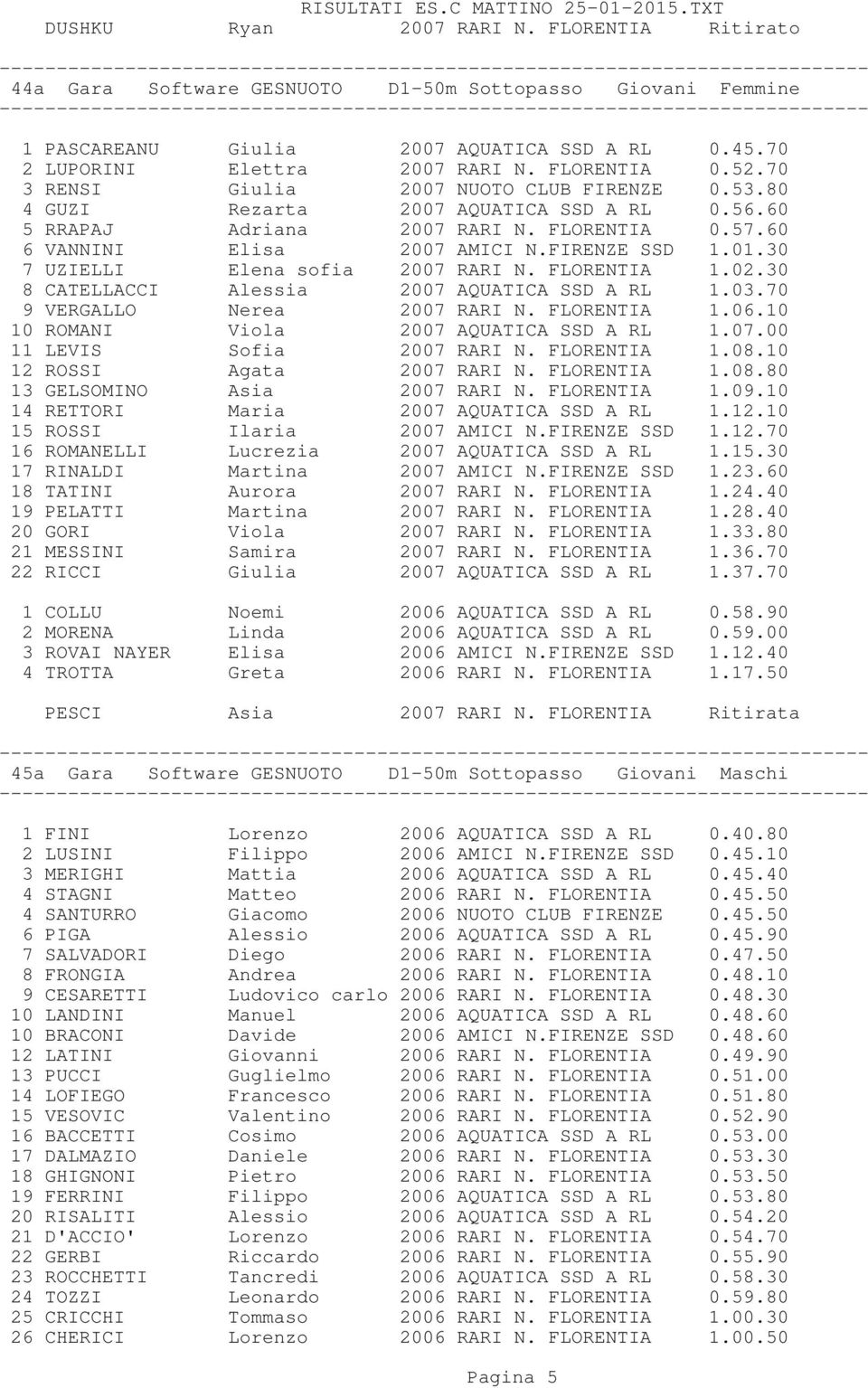 30 7 UZIELLI Elena sofia 2007 RARI N. FLORENTIA 1.02.30 8 CATELLACCI Alessia 2007 AQUATICA SSD A RL 1.03.70 9 VERGALLO Nerea 2007 RARI N. FLORENTIA 1.06.10 10 ROMANI Viola 2007 AQUATICA SSD A RL 1.07.00 11 LEVIS Sofia 2007 RARI N.