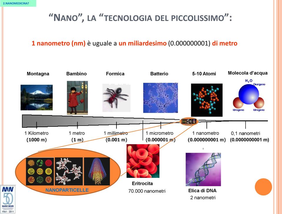 000000001) di metro Montagna Bambino Formica Batterio 5-10 Atomi Molecola d