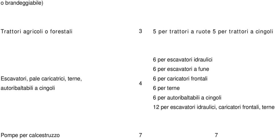 idraulici 6 per escavatori a fune 6 per caricatori frontali 6 per terne 6 per