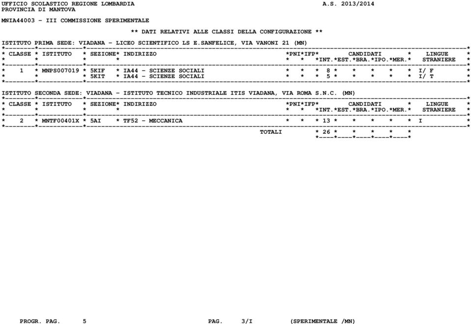 ISTITUTO PRIMA SEDE: VIADANA - LICEO SCIENTIFICO LS E.