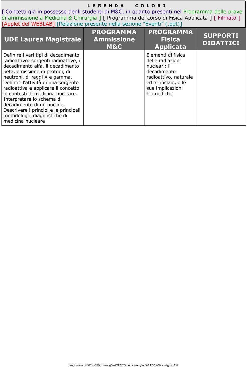 Definire l'attività di una sorgente radioattiva e applicare il concetto in contesti di medicina nucleare. Interpretare lo schema di decadimento di un nuclide.