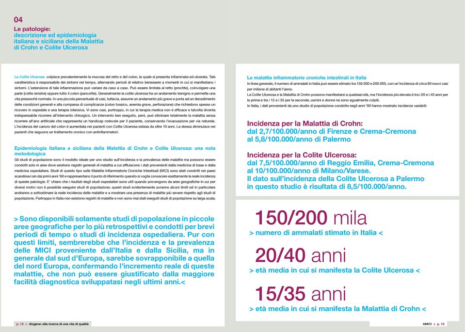 L estensione di tale infiammazione può variare da caso a caso. Può essere limitata al retto (proctite), coinvolgere una parte (colite sinistra) oppure tutto il colon (pancolite).