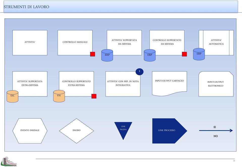 EXTRA-SISTEMA CONTROLLO SUPPORTATO EXTRA-SISTEMA ATTIVITA CON REF.