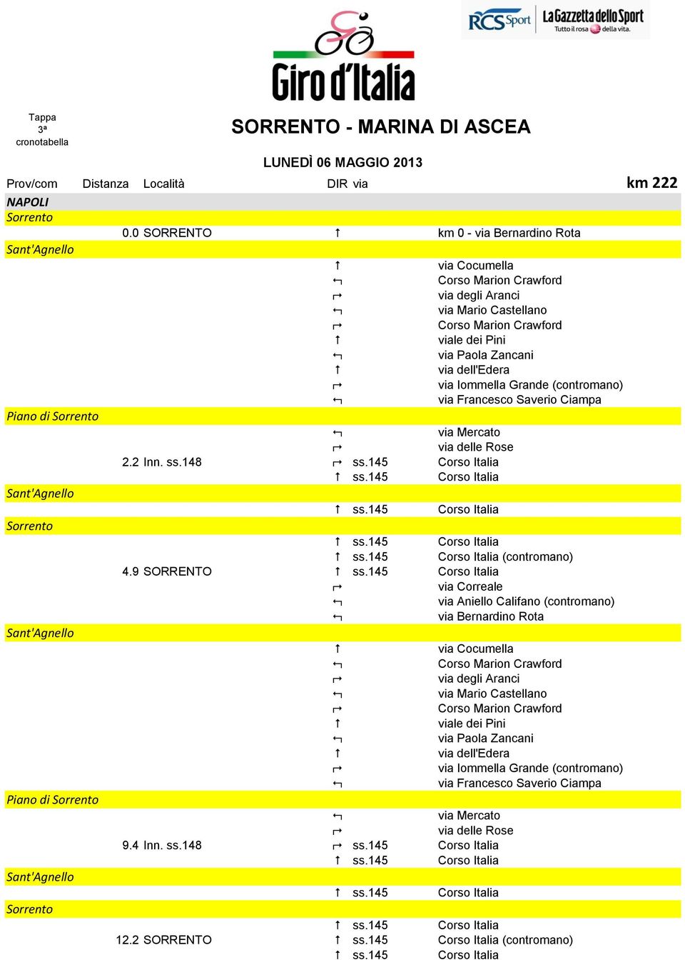 ; via Iommella Grande (contromano) : via Francesco Saverio Ciampa Piano di Sorrento : via Mercato ; via delle Rose 2.2 Inn. ss.148 ; ss.145 Corso Italia Sorrento (contromano) 4.