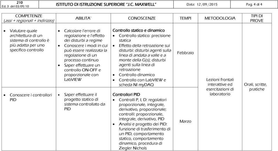 Conoscere i modi in cui può essere realizzata la regolazione di un processo continuo Saper effettuare un controllo ON-OFF e proporzionale con LabVIEW Saper effettuare il progetto statico di sistema