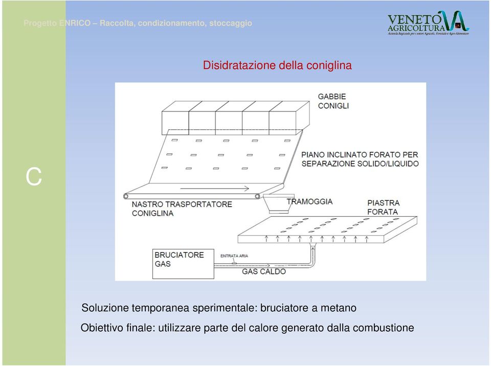 bruciatore a metano Obiettivo finale: