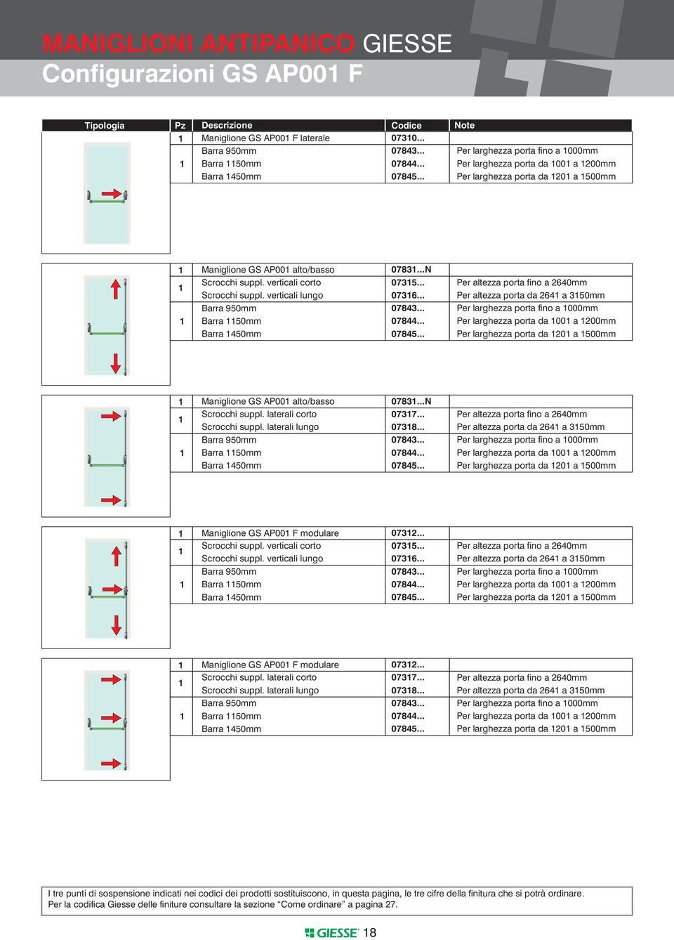 .. Per larghezza porta fino a 000mm Barra 50mm 07844... Per larghezza porta da 00 a 200mm Barra 450mm 07845... Per larghezza porta da 20 a 500mm Maniglione GS AP00 alto/basso 0783...N Scrocchi suppl.