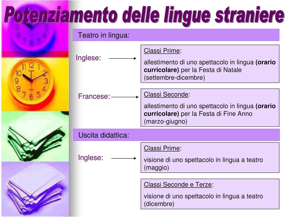 curricolare) per la Festa di Fine Anno (marzo-giugno) Uscita didattica: Inglese: Classi Prime: visione di uno