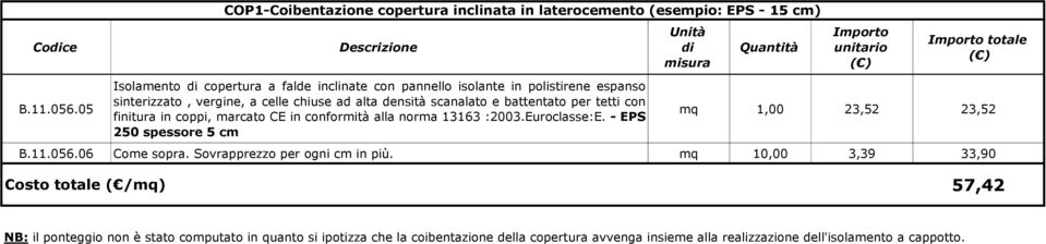 battentato per tetti con finitura in coppi, marcato CE in conformità alla norma 13163 :2003.Euroclasse:E. - EPS 250 spessore 5 cm mq 1,00 23,52 23,52 B.11.056.