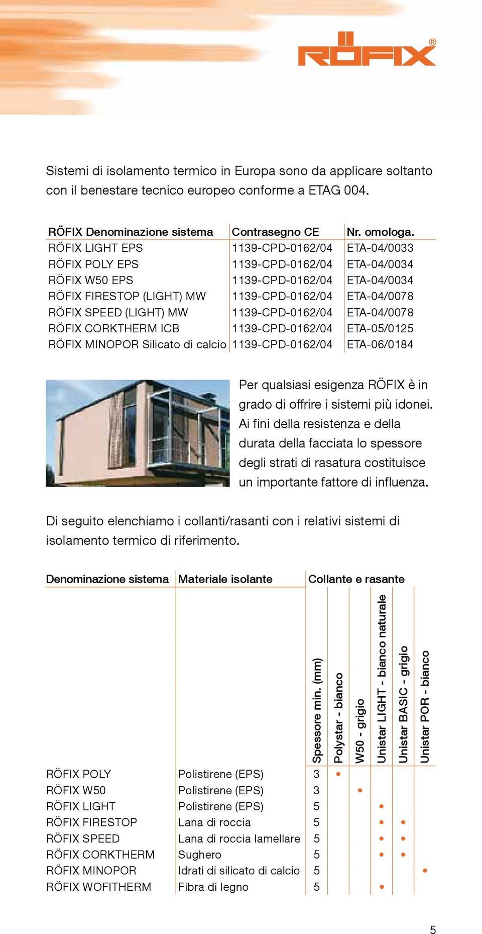 (LIGHT) MW 1139-CPD-0162/04 ETA-04/0078 RÖFIX CORKTHERM ICB 1139-CPD-0162/04 ETA-05/0125 RÖFIX MINOPOR Silicato di calcio 1139-CPD-0162/04 ETA-06/0184 Per qualsiasi esigenza RÖFIX è in grado di