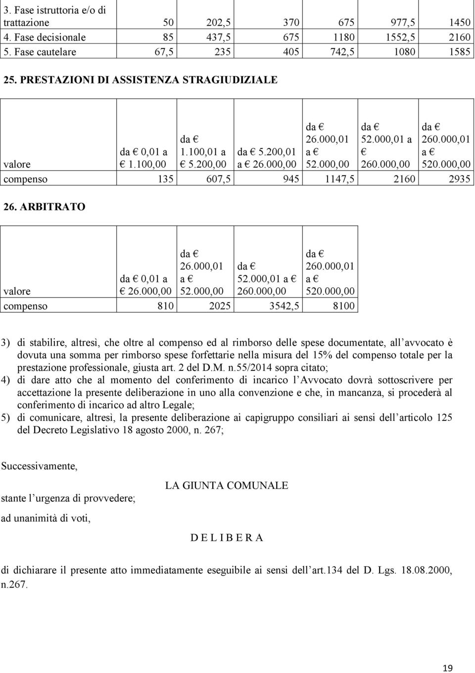 000,01 compenso 810 2025 3542,5 8100 3) di stabilire, altresì, che oltre al compenso ed al rimborso delle spese documentate, all avvocato è dovuta una somma per rimborso spese forfettarie nella