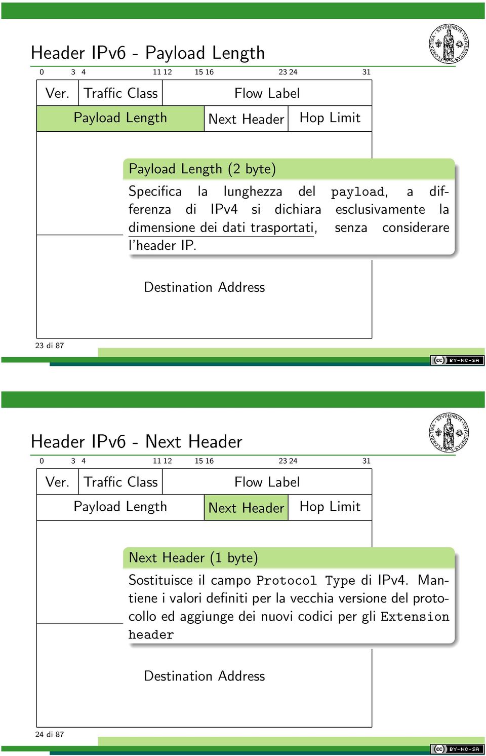 esclusivamente la dimensione dei dati trasportati, senza considerare l header IP. Destination Address 23 di 87 Header IPv6 - Next Header 0 3 4 11 12 15 16 23 24 31 Ver.