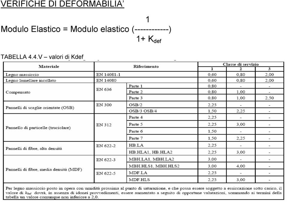 elastico (------------) 1+ K