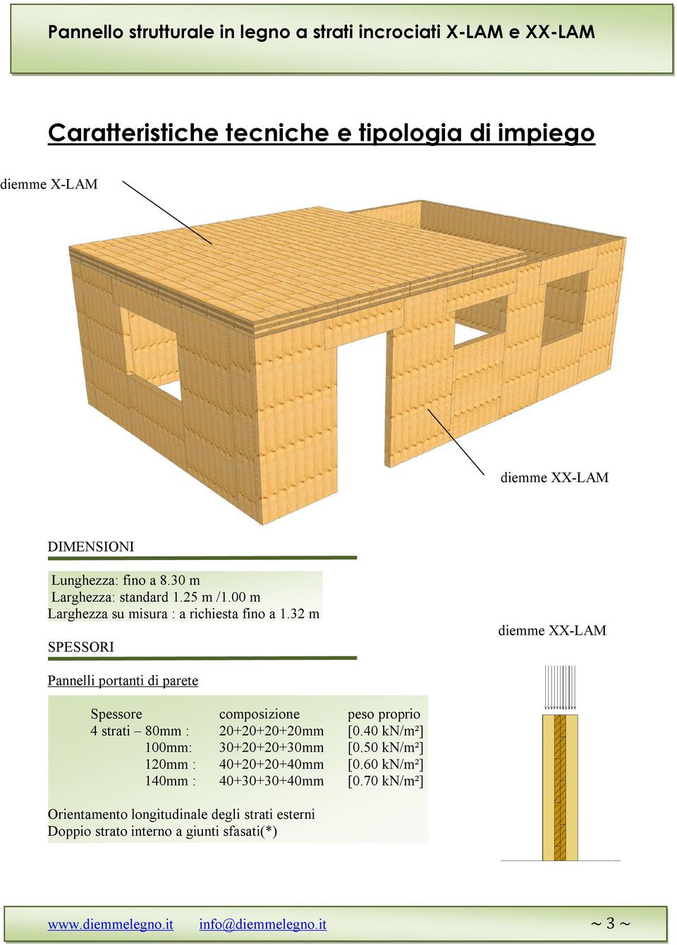 32 m SPESSORI diemme XX-LAM Pannelli portanti di parete Spessore composizione peso proprio 4 strati 80mm : 20+20+20+20mm [0.