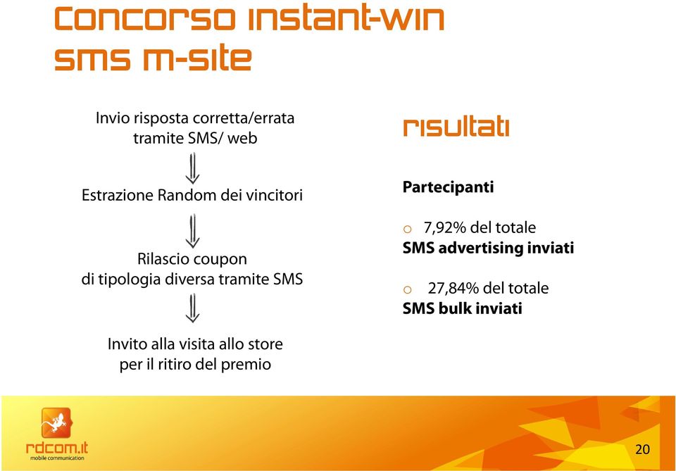 tramite SMS Partecipanti o 7,92% del totale SMS advertising inviati o 27,84% del