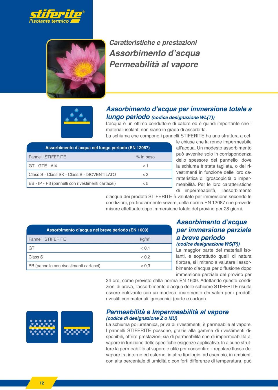 La schiuma che compone i pannelli STIFERITE ha una struttura a celle chiuse che la rende impermeabile Assorbimento d acqua nel lungo periodo (EN 12087) all acqua.