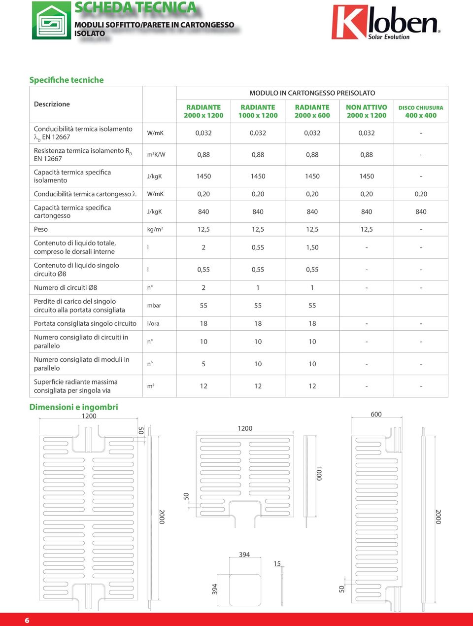 1450 1450 1450 - Conducibilità termica cartongesso W/mK 0,20 0,20 0,20 0,20 0,20 Capacità termica specifica cartongesso J/kgK 840 840 840 840 840 Peso kg/m 2 12,5 12,5 12,5 12,5 - Contenuto di