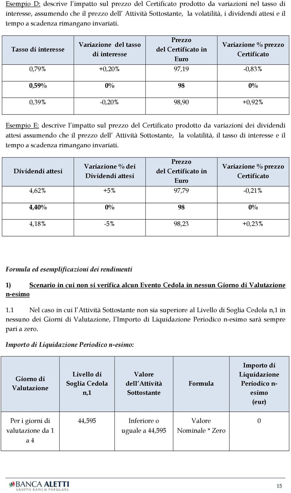 Tasso di interesse Prezzo Variazione del tasso Variazione % prezzo del Certificato in di interesse Certificato Euro 0,79% +0,20% 97,19-0,83% 0,59% 0% 98 0% 0,39% -0,20% 98,90 +0,92% Esempio E: