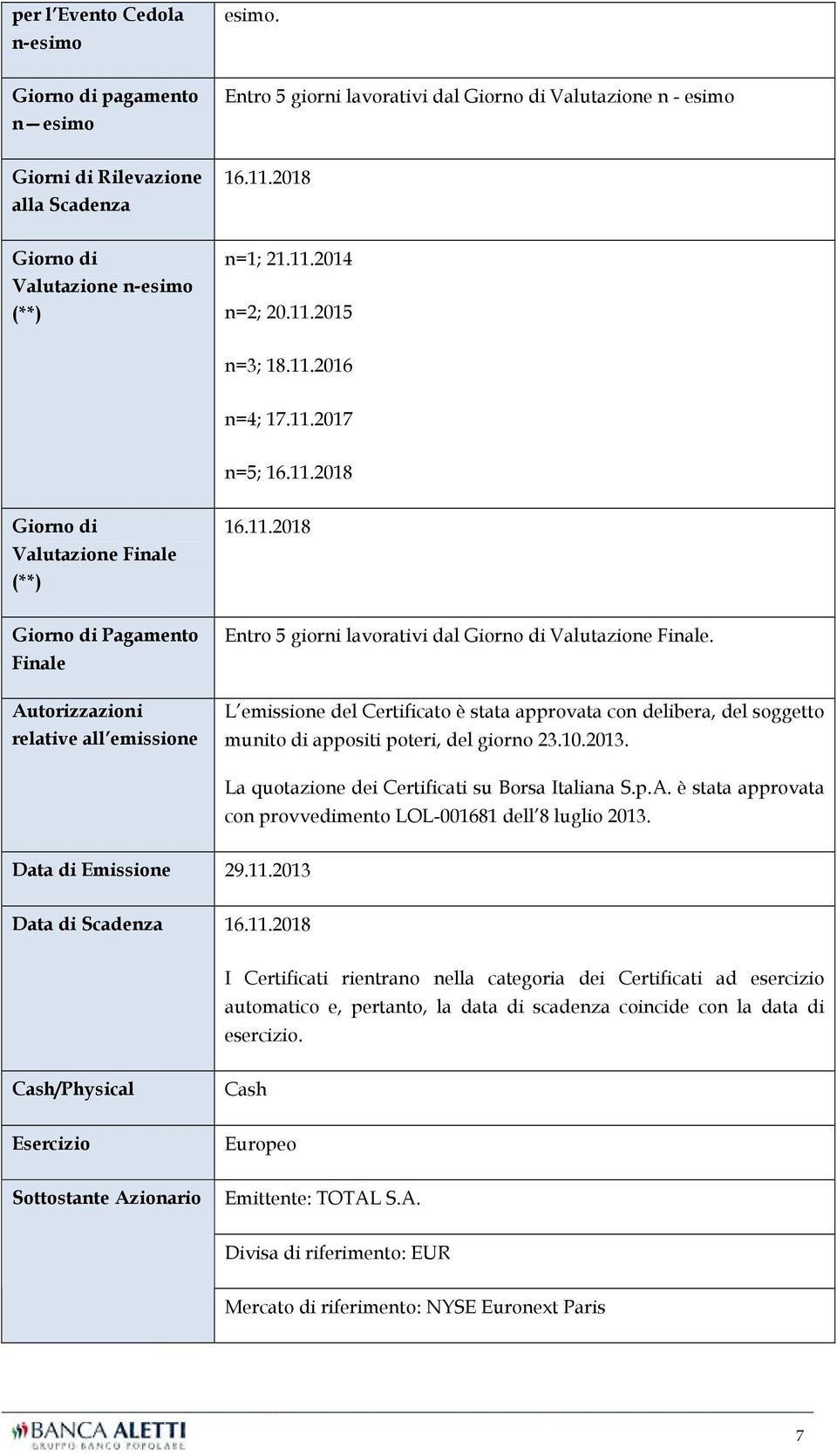 L emissione del Certificato è stata approvata con delibera, del soggetto munito di appositi poteri, del giorno 23.10.2013. La quotazione dei Certificati su Borsa Italiana S.p.A.