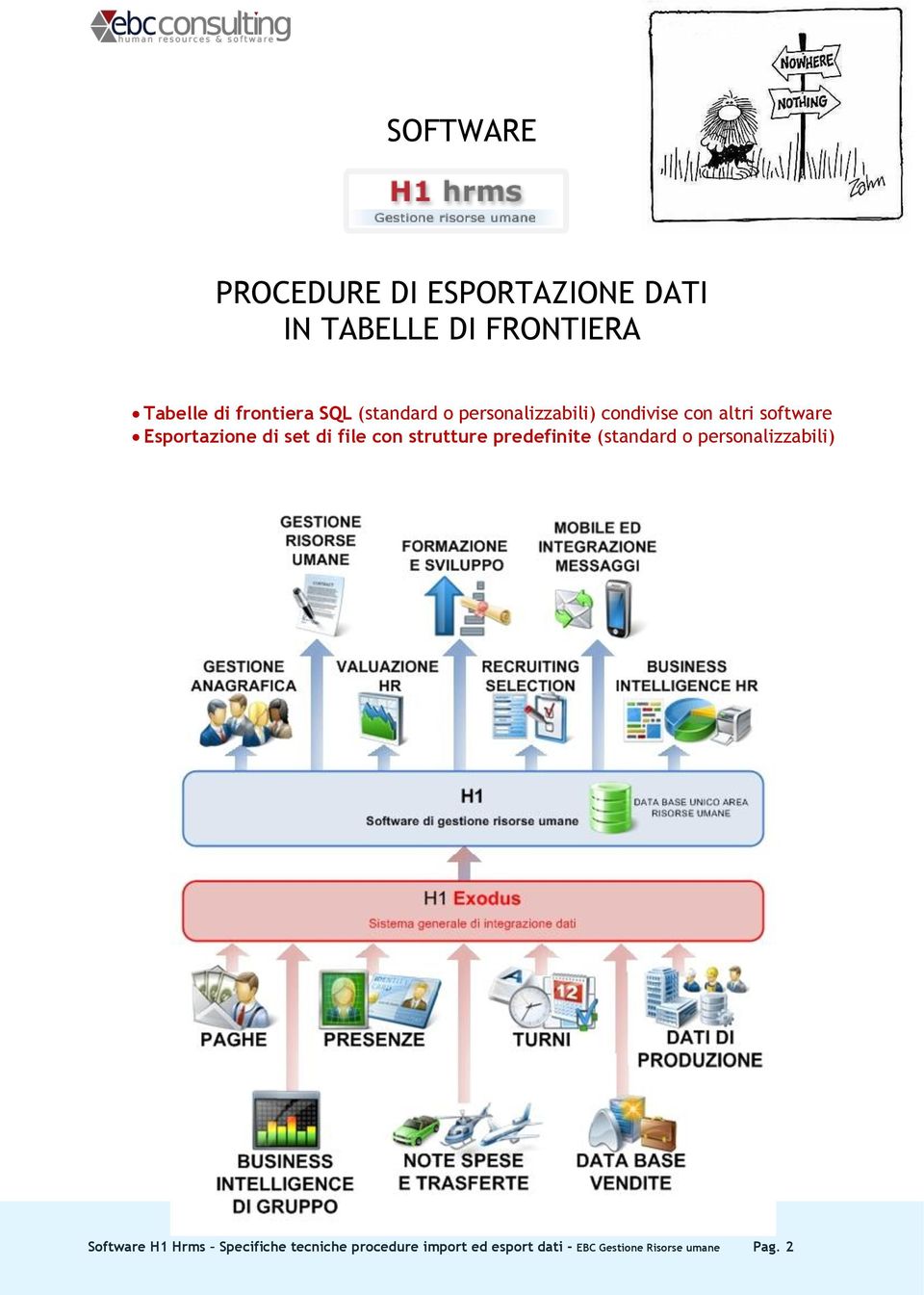 Esportazione di set di file con strutture predefinite (standard o personalizzabili)