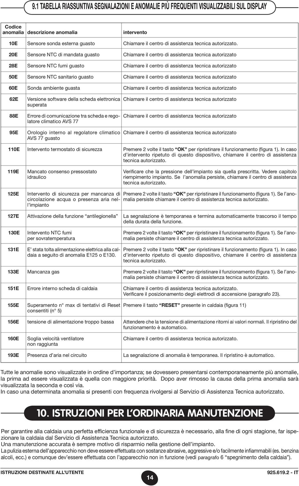 scheda e regolatore climatico AVS 77 Orologio interno al regolatore climatico AVS 77 guasto Intervento termostato di sicurezza Mancato consenso pressostato idraulico Chiamare il centro di assistenza