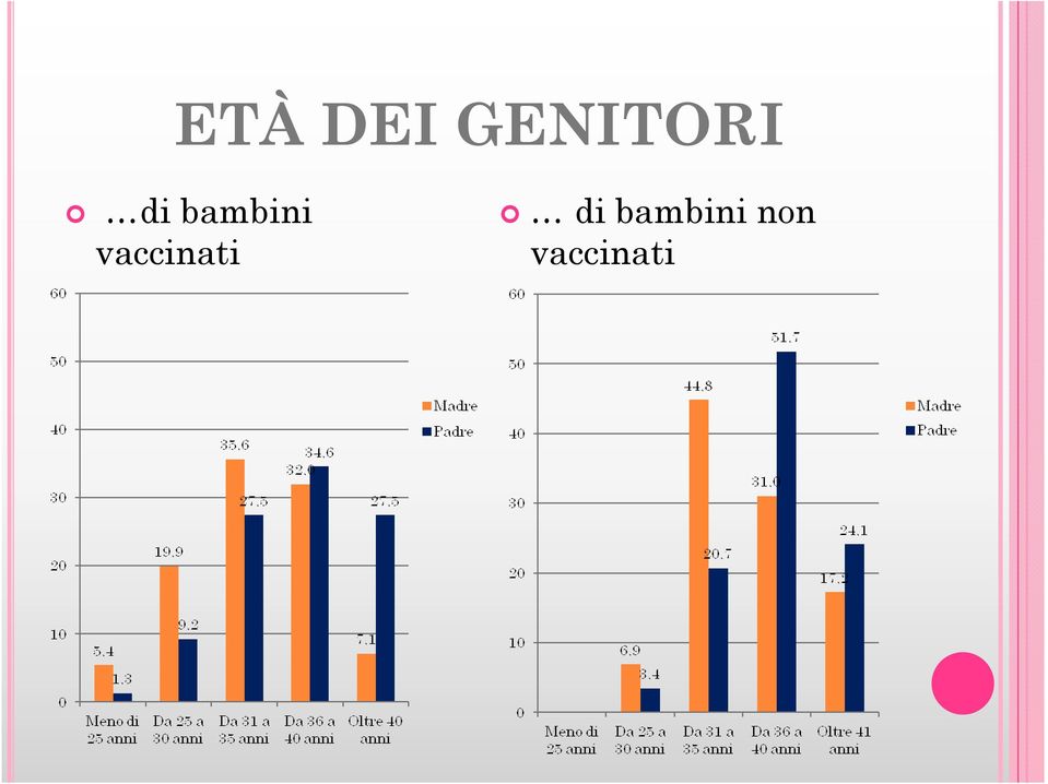 bambini