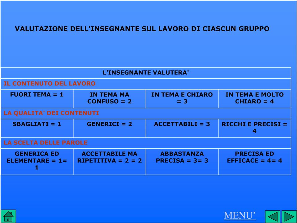 CONTENUTI SBAGLIATI = 1 GENERICI = 2 ACCETTABILI = 3 RICCHI E PRECISI = 4 LA SCELTA DELLE PAROLE GENERICA