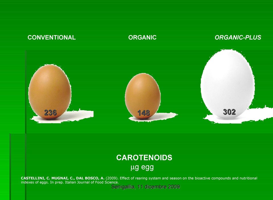 Effect of rearing system and season on the bioactive