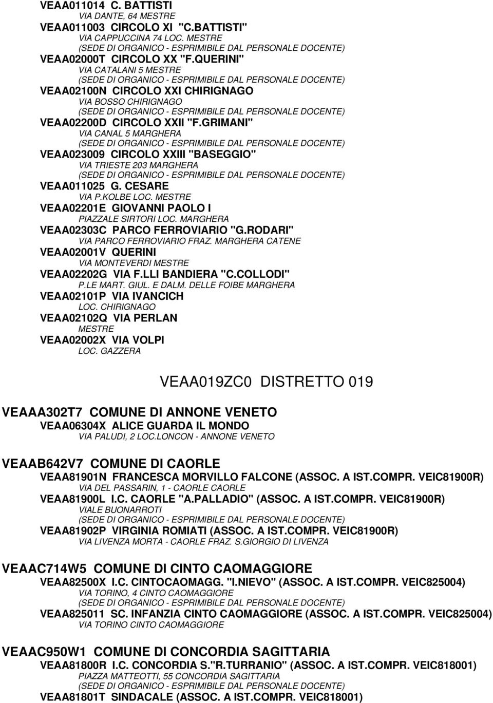 GRIMANI" VIA CANAL 5 MARGHERA VEAA023009 CIRCOLO XXIII "BASEGGIO" VIA TRIESTE 203 MARGHERA VEAA011025 G. CESARE VIA P.KOLBE LOC. MESTRE VEAA02201E GIOVANNI PAOLO I PIAZZALE SIRTORI LOC.