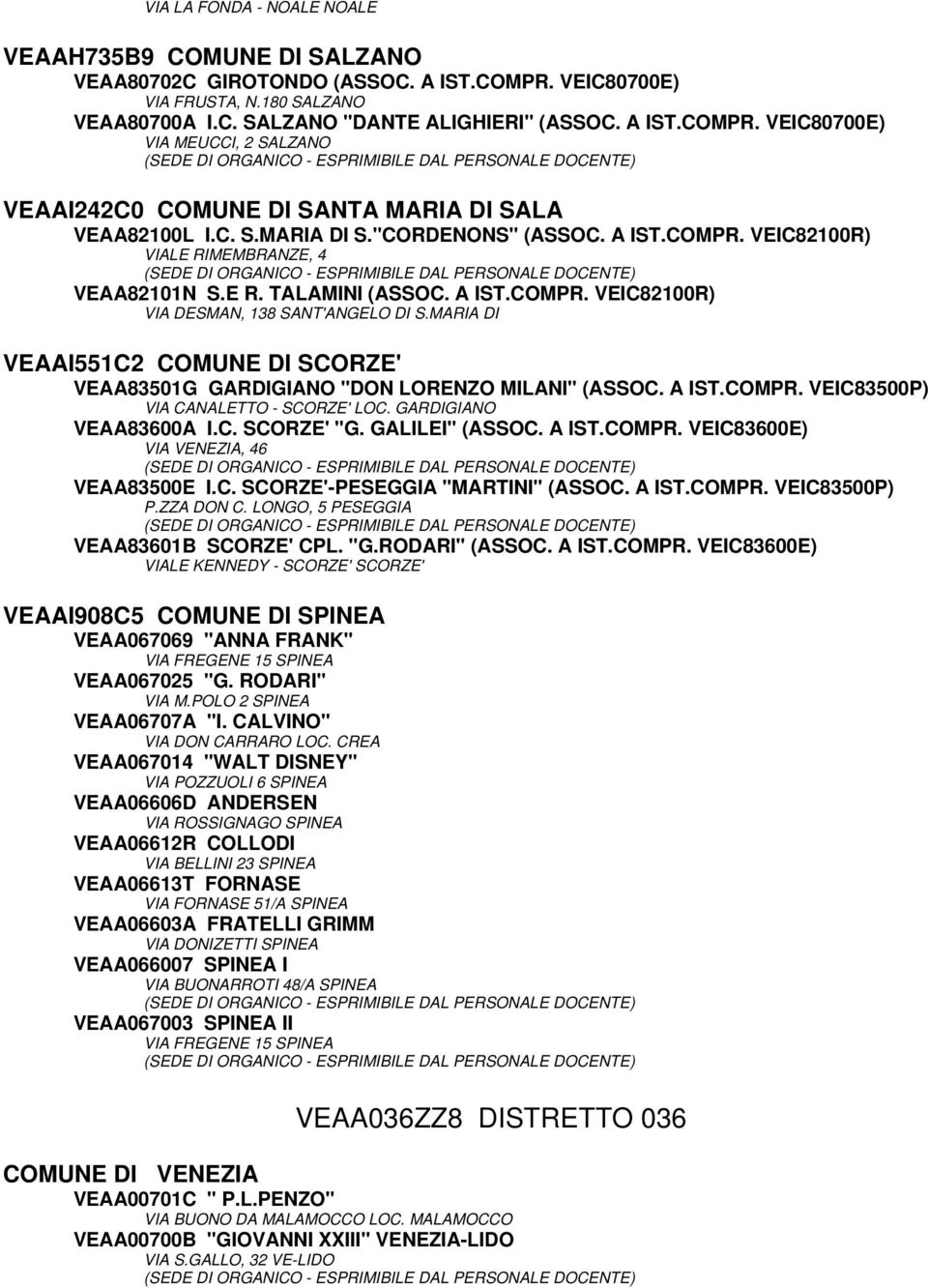 MARIA DI VEAAI551C2 COMUNE DI SCORZE' VEAA83501G GARDIGIANO "DON LORENZO MILANI" (ASSOC. A IST.COMPR. VEIC83500P) VIA CANALETTO - SCORZE' LOC. GARDIGIANO VEAA83600A I.C. SCORZE' "G. GALILEI" (ASSOC.
