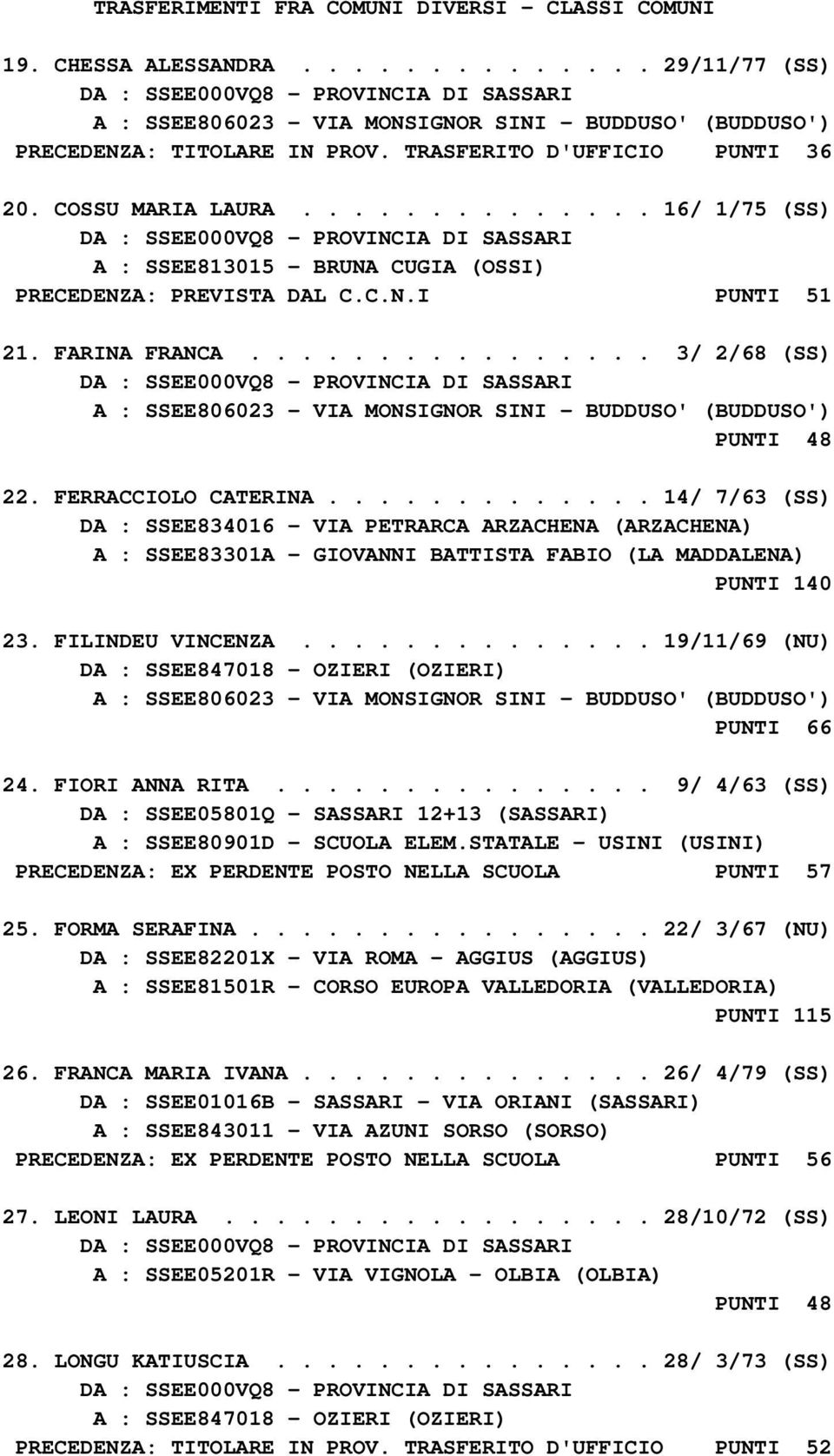 ............... 3/ 2/68 (SS) A : SSEE806023 - VIA MONSIGNOR SINI - BUDDUSO' (BUDDUSO') PUNTI 48 22. FERRACCIOLO CATERINA.